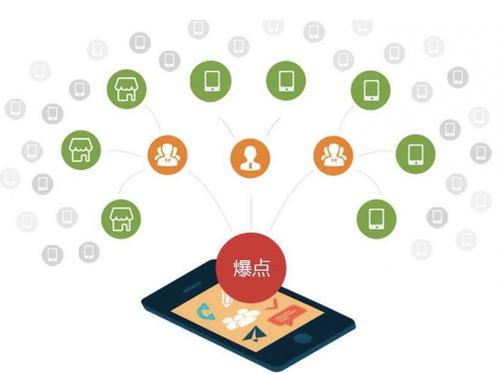 双塔为什么越来越多的企业通过软文营销来引流